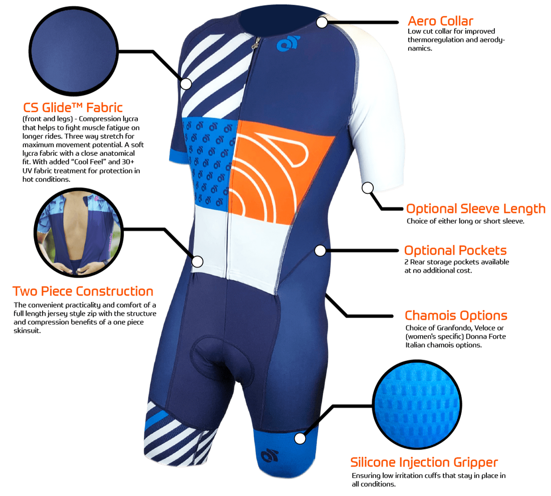 Performance Skinsuit